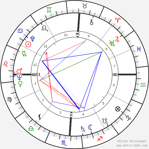 Theodore Maiman birth chart, Theodore Maiman astro natal horoscope, astrology