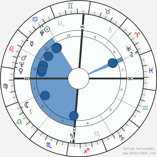 Tito Gotti wikipedia, horoscope, astrology, instagram