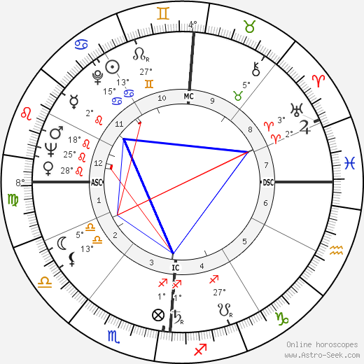 Tito Gotti birth chart, biography, wikipedia 2024, 2025