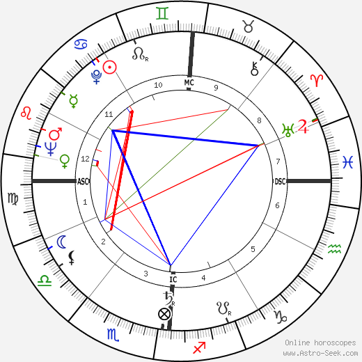 Tito Gotti birth chart, Tito Gotti astro natal horoscope, astrology