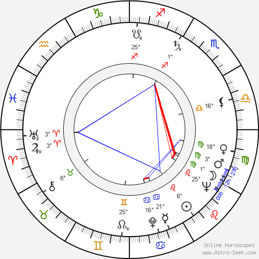 Victor Wong birth chart, biography, wikipedia 2023, 2024