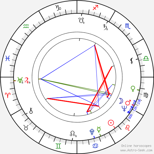 Victor Wong birth chart, Victor Wong astro natal horoscope, astrology