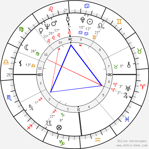 Walter M. Diggelmann birth chart, biography, wikipedia 2023, 2024