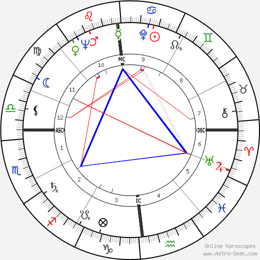 Walter M. Diggelmann birth chart, Walter M. Diggelmann astro natal horoscope, astrology