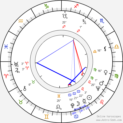 Will Jordan birth chart, biography, wikipedia 2024, 2025