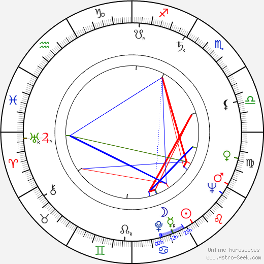 Will Jordan birth chart, Will Jordan astro natal horoscope, astrology