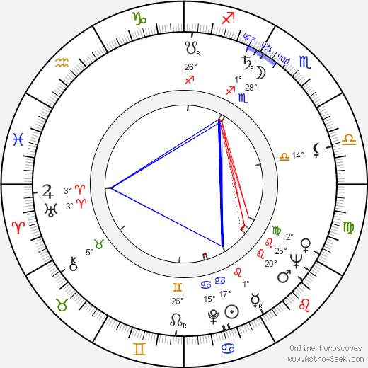 William Smithers birth chart, biography, wikipedia 2024, 2025