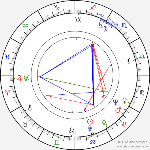 William Smithers birth chart, William Smithers astro natal horoscope, astrology