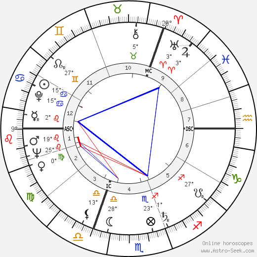 Willy de Clercq birth chart, biography, wikipedia 2024, 2025