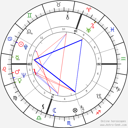 Willy de Clercq birth chart, Willy de Clercq astro natal horoscope, astrology