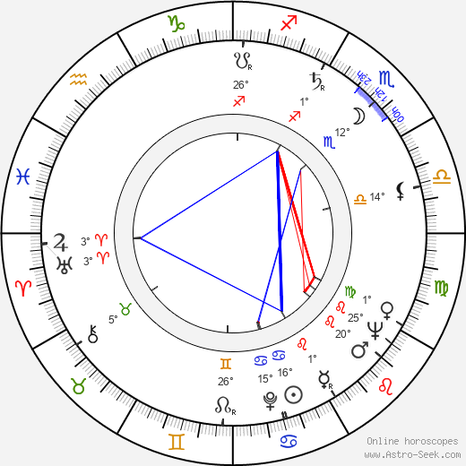 Zdzislaw Maklakiewicz birth chart, biography, wikipedia 2024, 2025