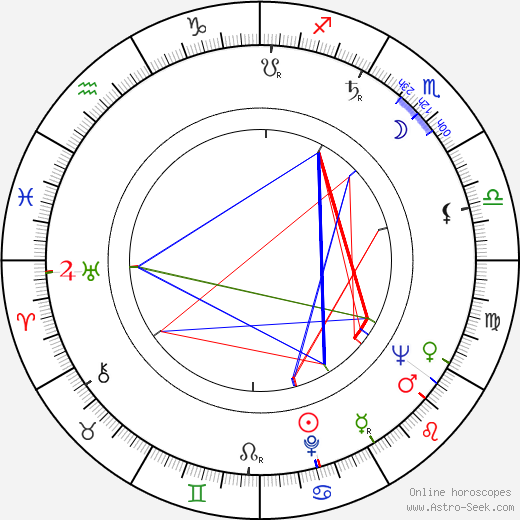 Zdzislaw Maklakiewicz birth chart, Zdzislaw Maklakiewicz astro natal horoscope, astrology