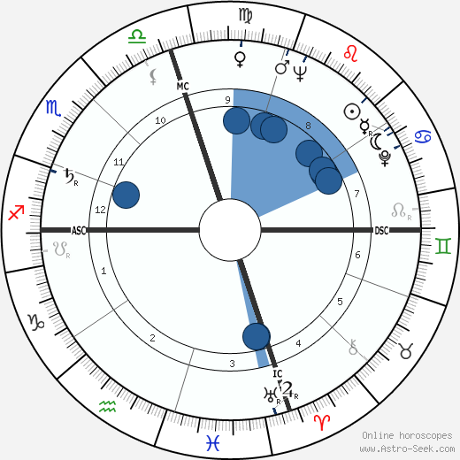 Zeiza Halimi wikipedia, biography, birth chart, instagram Zeiza Halimi wikipedia, horoscope, astrology, instagram