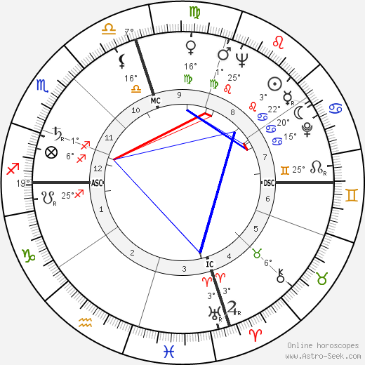 Zeiza Halimi birth chart, biography, wikipedia 2024, 2025