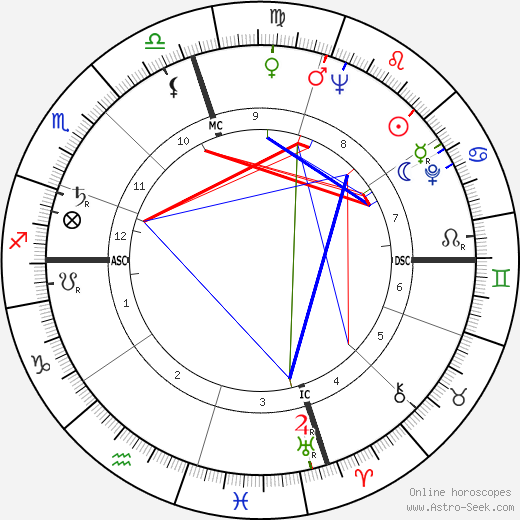 Zeiza Halimi birth chart, Zeiza Halimi astro natal horoscope, astrology