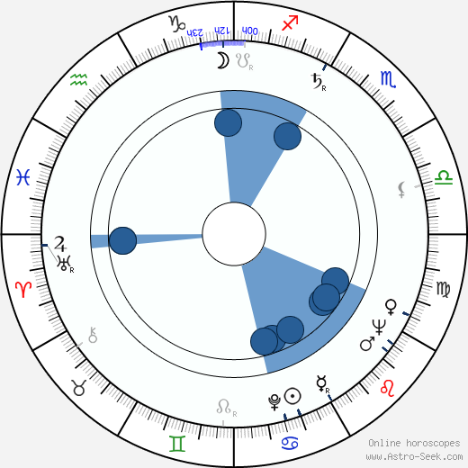 Zvonimir Lončarić wikipedia, horoscope, astrology, instagram