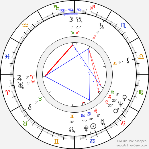 Zvonimir Lončarić birth chart, biography, wikipedia 2024, 2025
