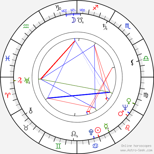 Zvonimir Lončarić birth chart, Zvonimir Lončarić astro natal horoscope, astrology