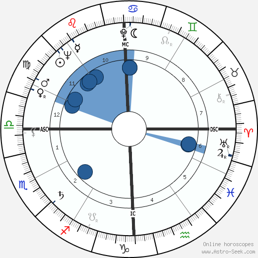 Allan Kaprow wikipedia, biography, birth chart, instagram Allan Kaprow wikipedia, horoscope, astrology, instagram