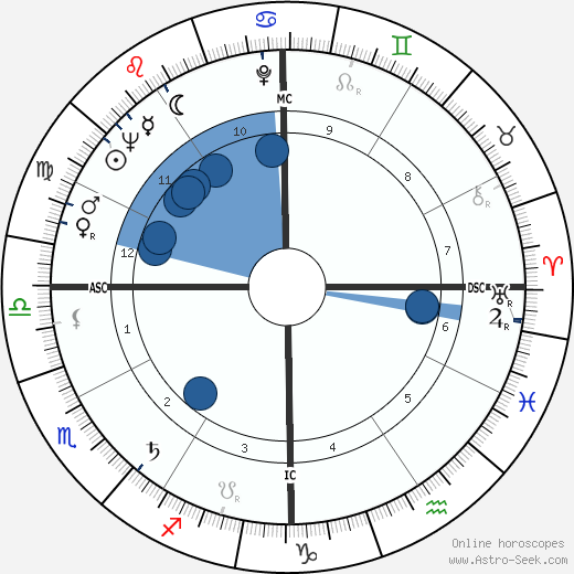Althea Gibson wikipedia, biography, birth chart, instagram Althea Gibson wikipedia, horoscope, astrology, instagram