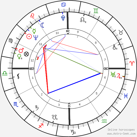 Althea Gibson birth chart, Althea Gibson astro natal horoscope, astrology