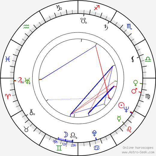 Barry Foster birth chart, Barry Foster astro natal horoscope, astrology