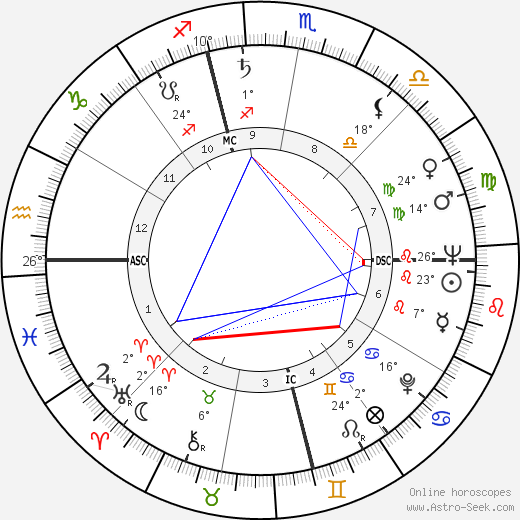 Ben Gray birth chart, biography, wikipedia 2024, 2025