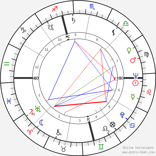 Ben Gray birth chart, Ben Gray astro natal horoscope, astrology