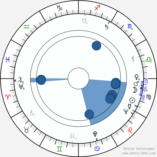 Claudio Brook wikipedia, horoscope, astrology, instagram