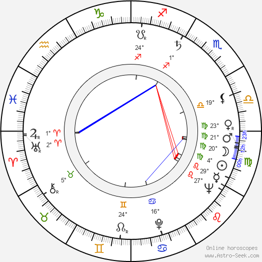 Claudio Brook birth chart, biography, wikipedia 2023, 2024