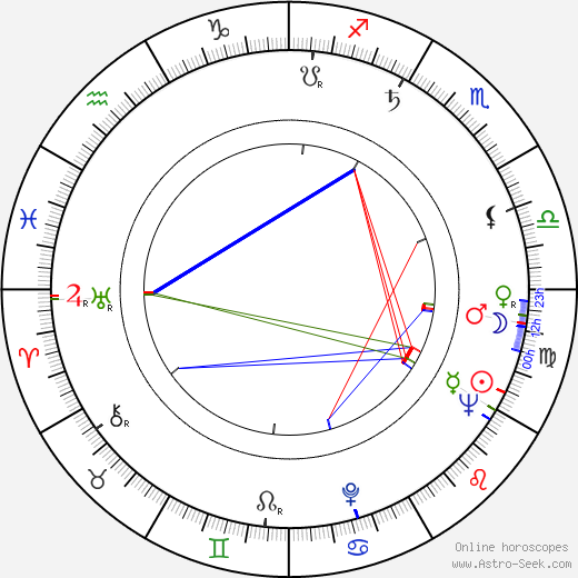 Claudio Brook birth chart, Claudio Brook astro natal horoscope, astrology