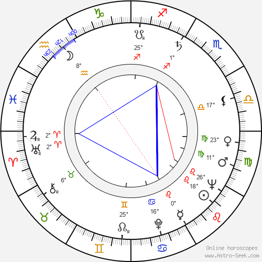 Dagmar Sedláčková birth chart, biography, wikipedia 2023, 2024