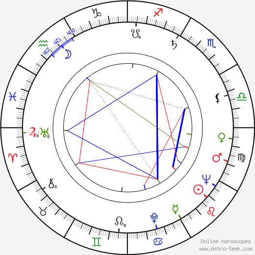 Dagmar Sedláčková birth chart, Dagmar Sedláčková astro natal horoscope, astrology