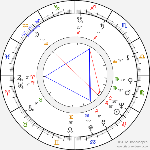 Dan Curtis birth chart, biography, wikipedia 2024, 2025