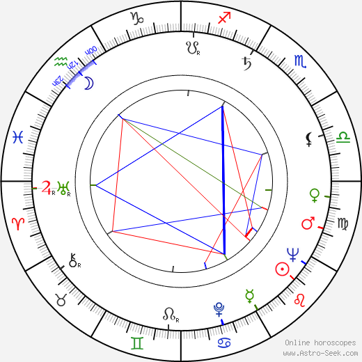 Dan Curtis birth chart, Dan Curtis astro natal horoscope, astrology