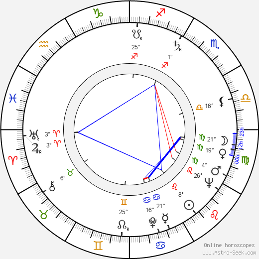 Dana Richterová birth chart, biography, wikipedia 2024, 2025