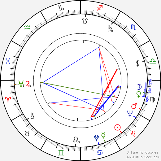 Dana Richterová birth chart, Dana Richterová astro natal horoscope, astrology