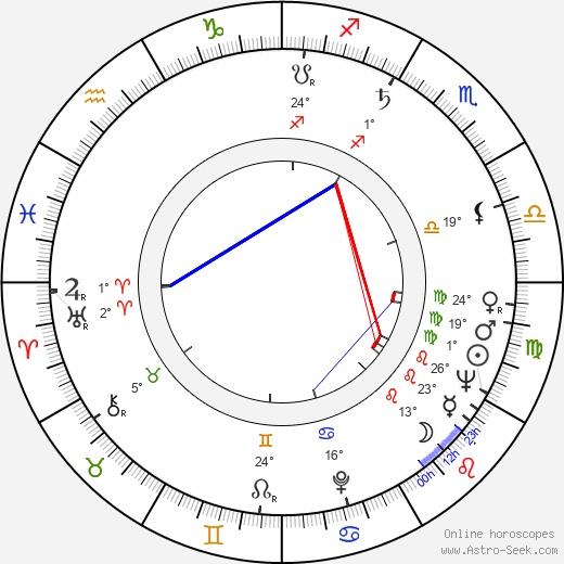 Edward J. Noha birth chart, biography, wikipedia 2024, 2025