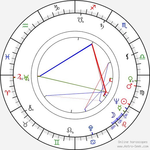 Edward J. Noha birth chart, Edward J. Noha astro natal horoscope, astrology