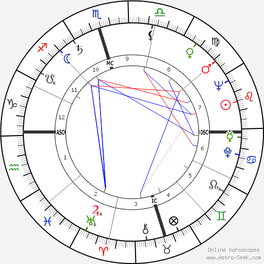 Edwin Edwards birth chart, Edwin Edwards astro natal horoscope, astrology