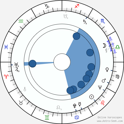 Elliot Silverstein horoscope, astrology, sign, zodiac, date of birth, instagram