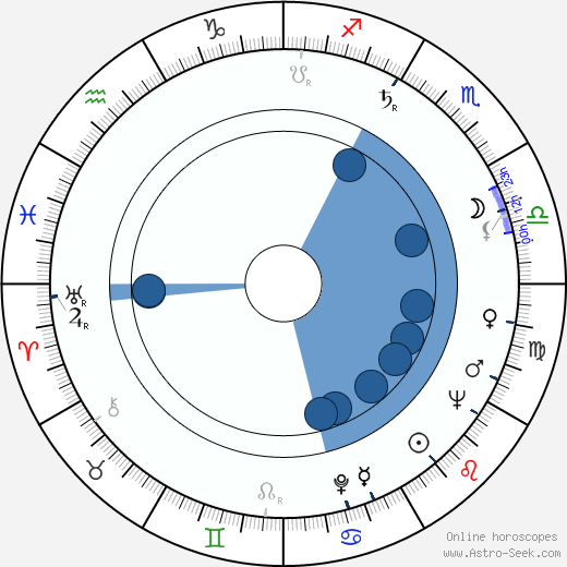 Elliot Silverstein wikipedia, horoscope, astrology, instagram