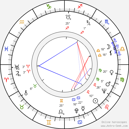 Elliot Silverstein birth chart, biography, wikipedia 2024, 2025