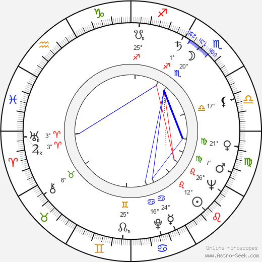 Ezio Marano birth chart, biography, wikipedia 2024, 2025