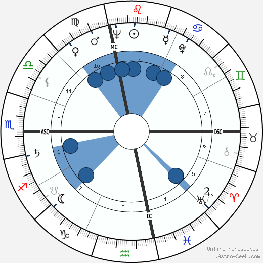 Frank Lincoln Viner wikipedia, biography, birth chart, instagram Frank Lincoln Viner wikipedia, horoscope, astrology, instagram