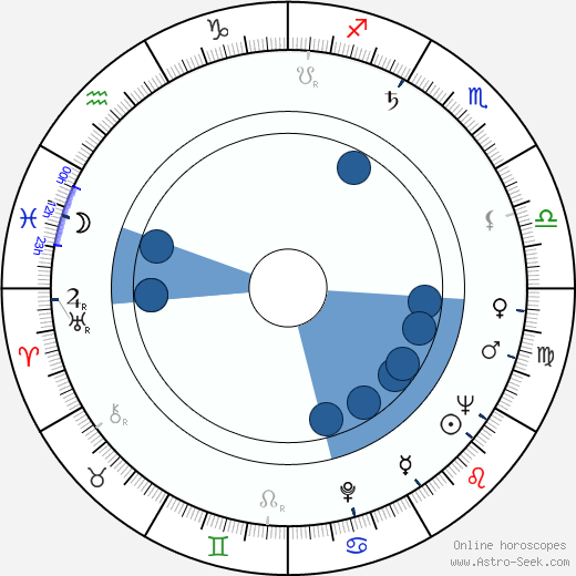 Frank W. Luerssen wikipedia, horoscope, astrology, instagram