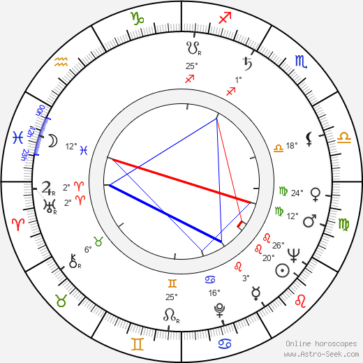 Frank W. Luerssen birth chart, biography, wikipedia 2024, 2025