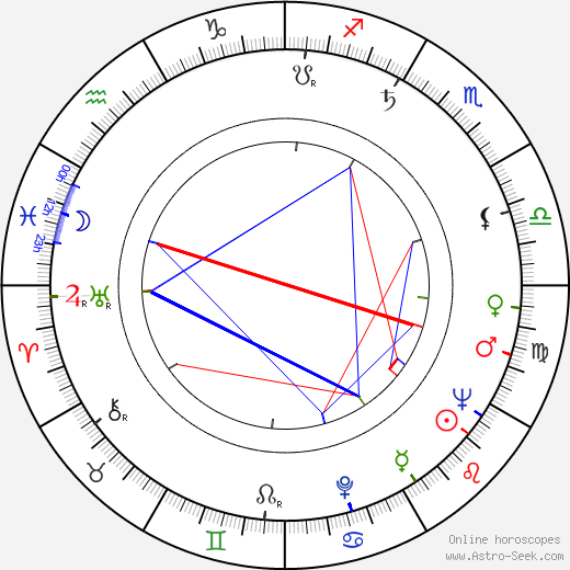 Frank W. Luerssen birth chart, Frank W. Luerssen astro natal horoscope, astrology