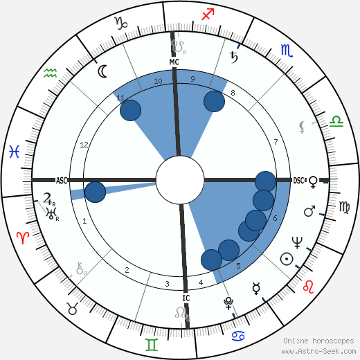 Giancarlo Astrua wikipedia, horoscope, astrology, instagram