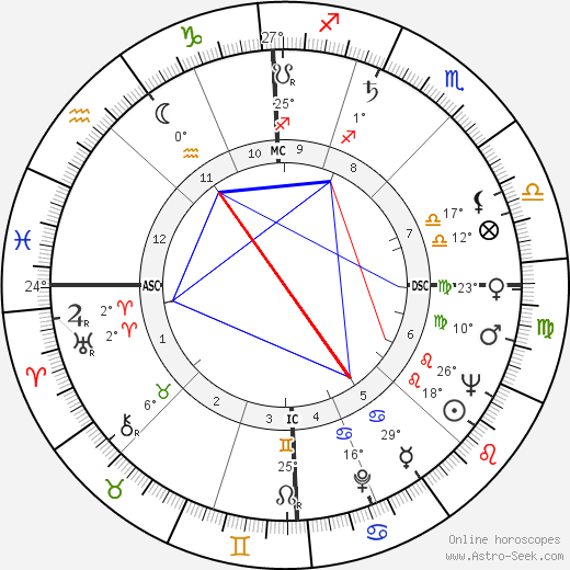 Giancarlo Astrua birth chart, biography, wikipedia 2023, 2024